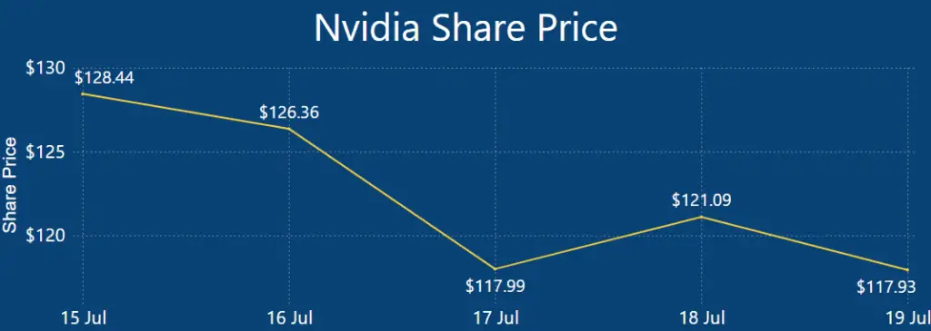 Nvidia's Stock Slide: A Buying Opportunity or a Cautionary Tale?